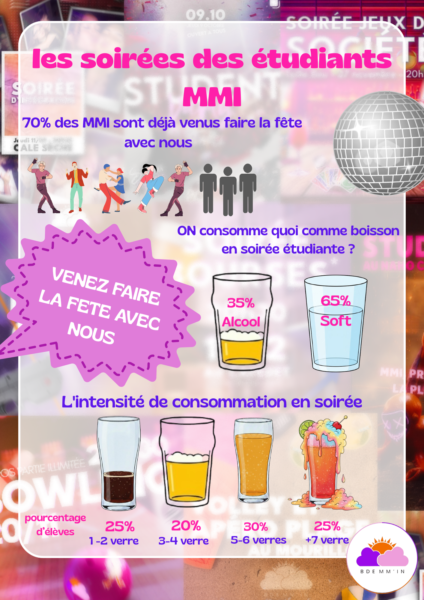 Design & Infographie : Affiche Soirée Étudiante BDE MM'IN